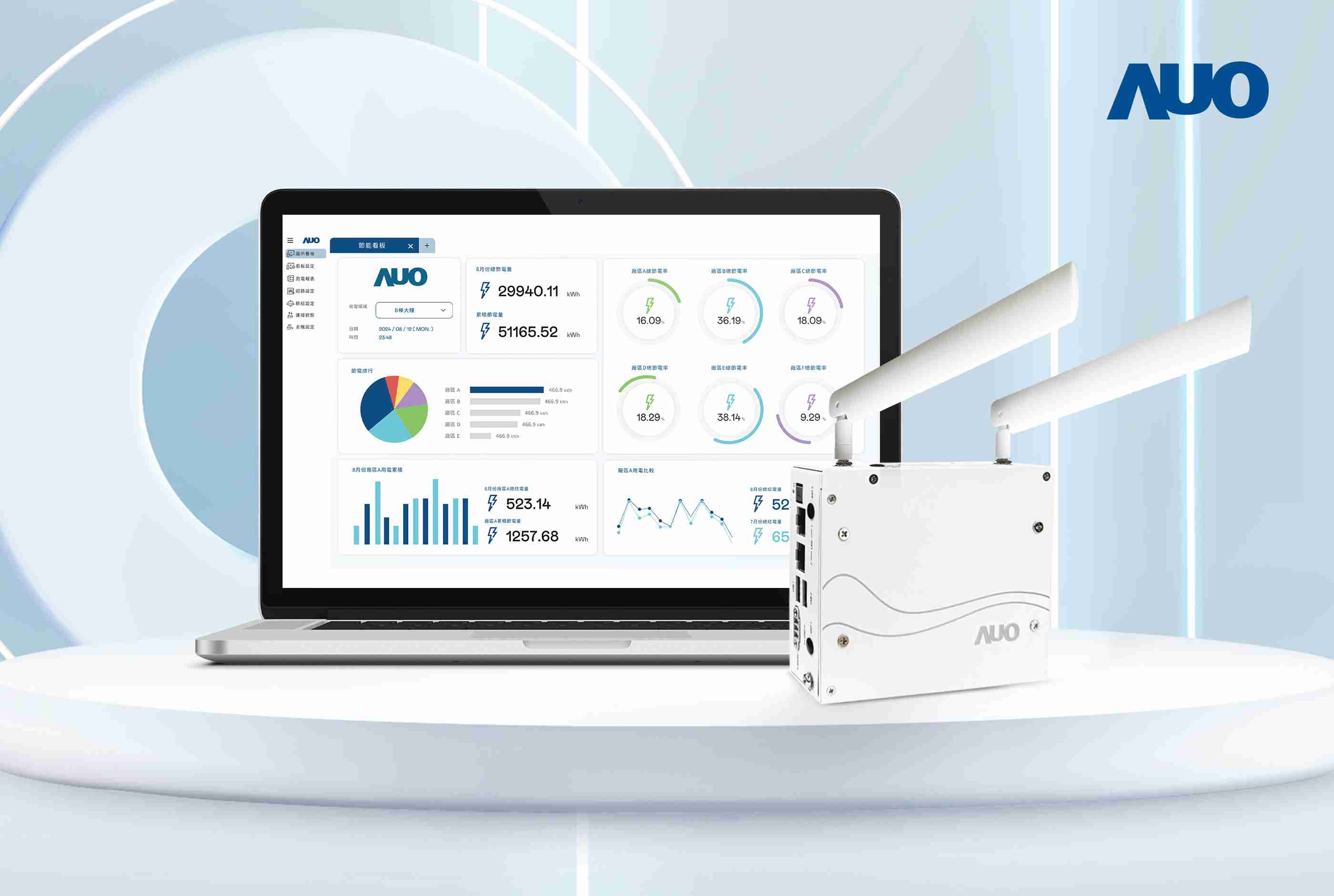 蓝狮在线研发的节能智视系统PowerVeillance实现节能可视化，，有效作为提升能源效率优化之依据